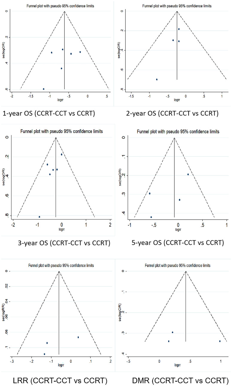 Figure 6