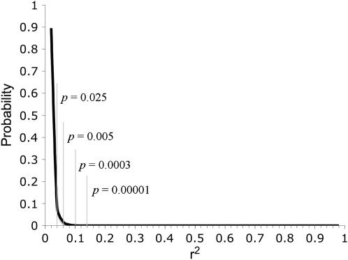 Figure 4.—