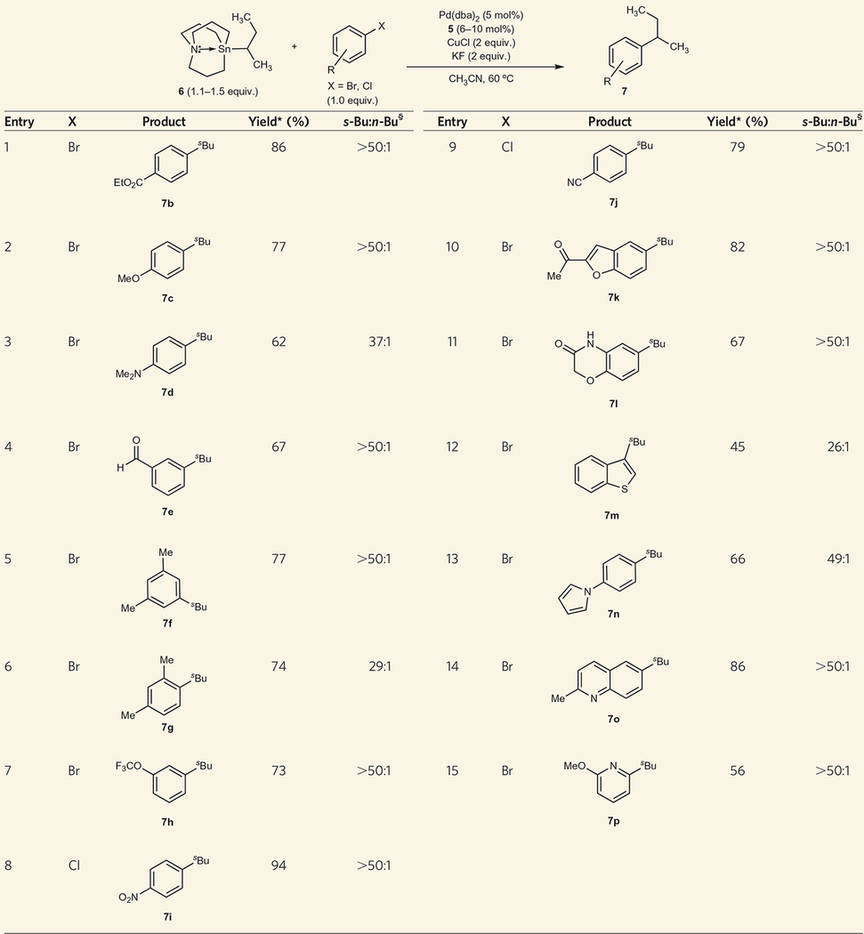 graphic file with name nihms-845308-t0002.jpg