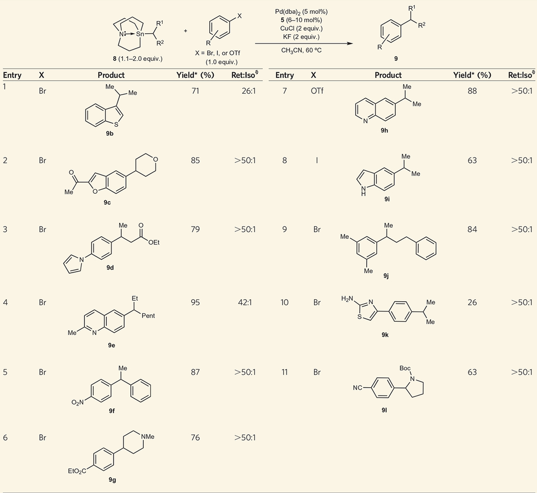 graphic file with name nihms-845308-t0003.jpg