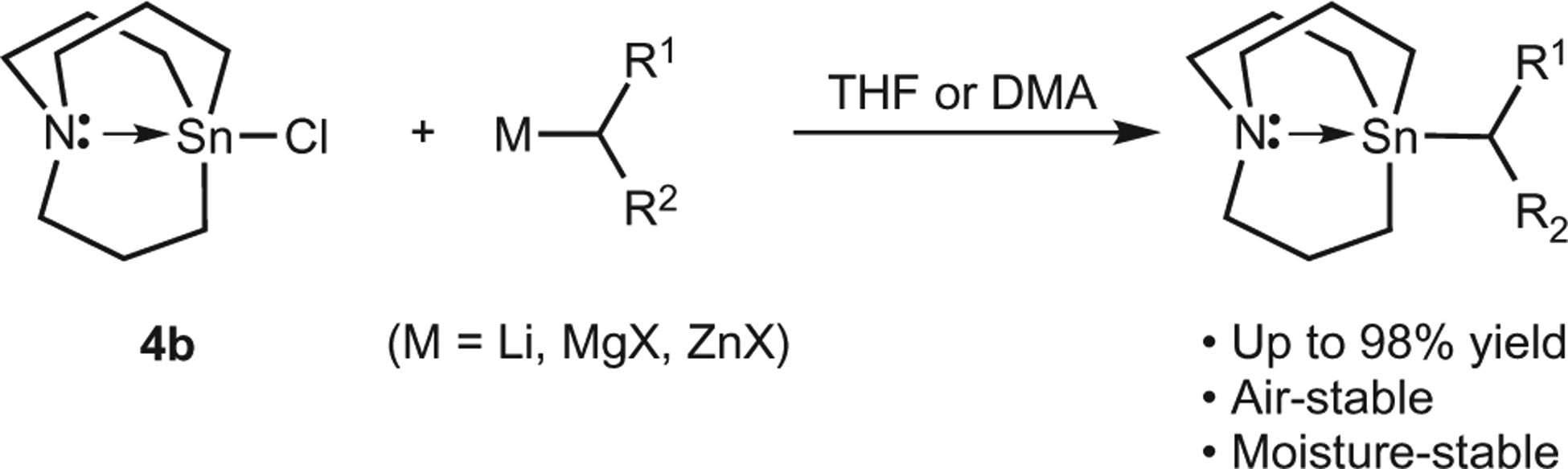 Figure 2 |