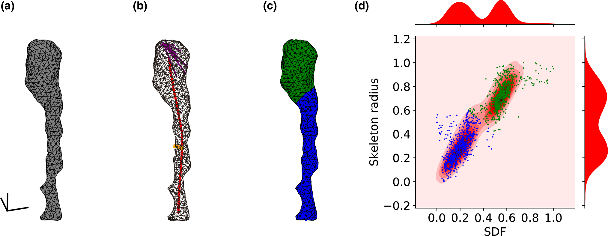 FIGURE 2