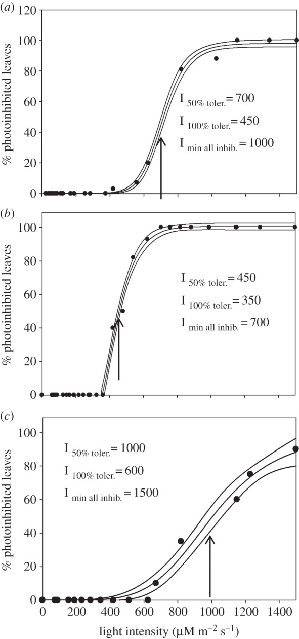 Figure 8.