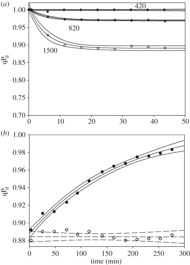 Figure 2.