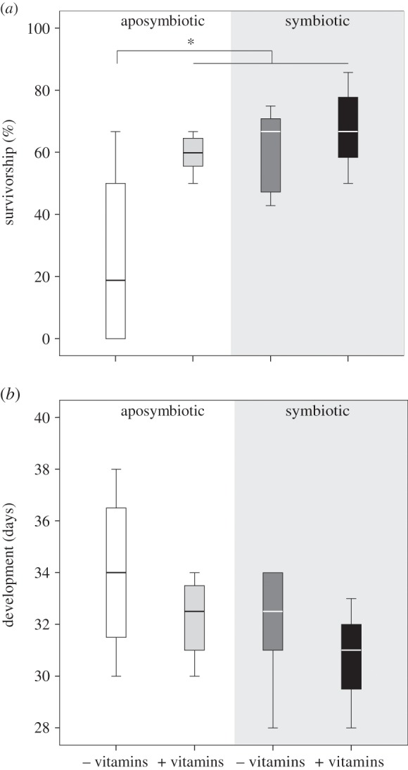 Figure 1.