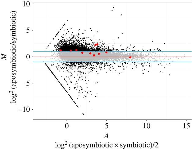 Figure 2.