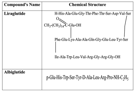 Fig. (2)