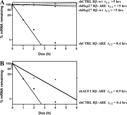 FIG. 8.