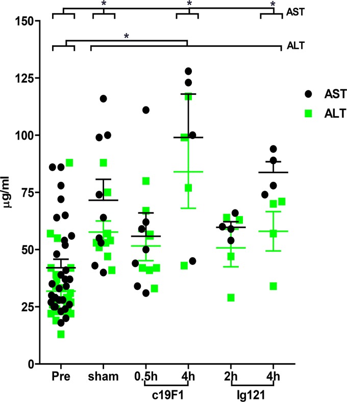 FIG 5