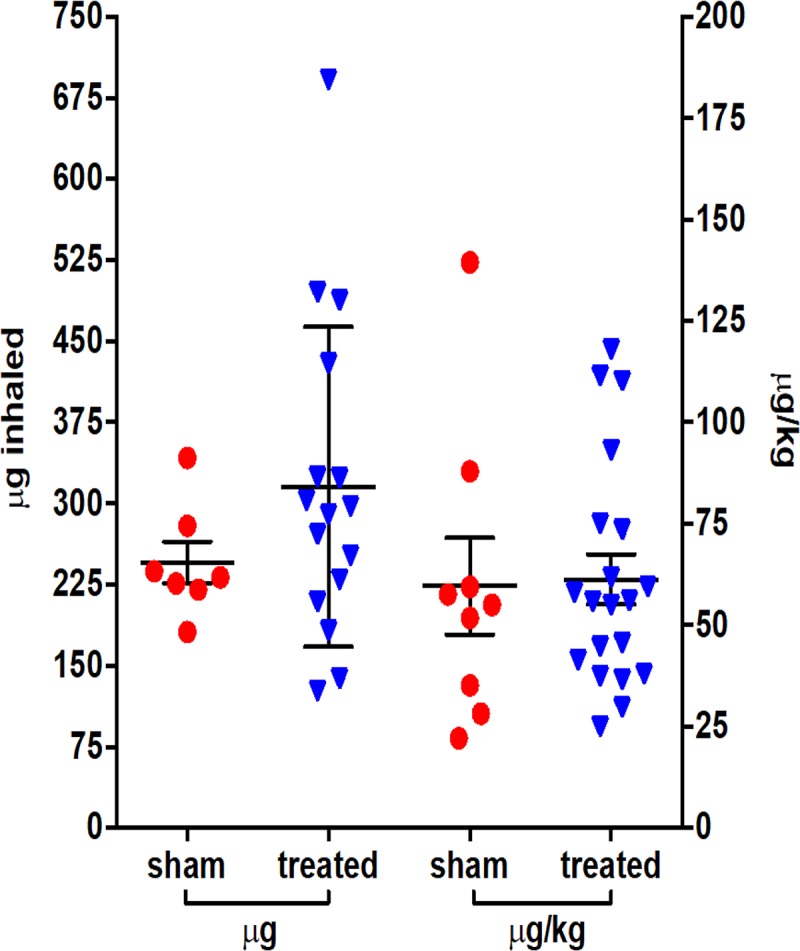 FIG 2