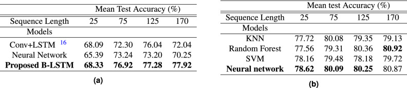 graphic file with name 41598_2022_8063_Tab1_HTML.jpg