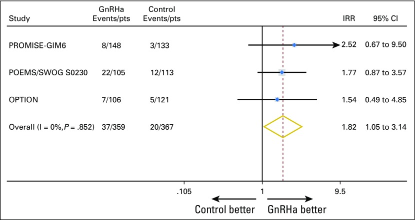 Fig 2.