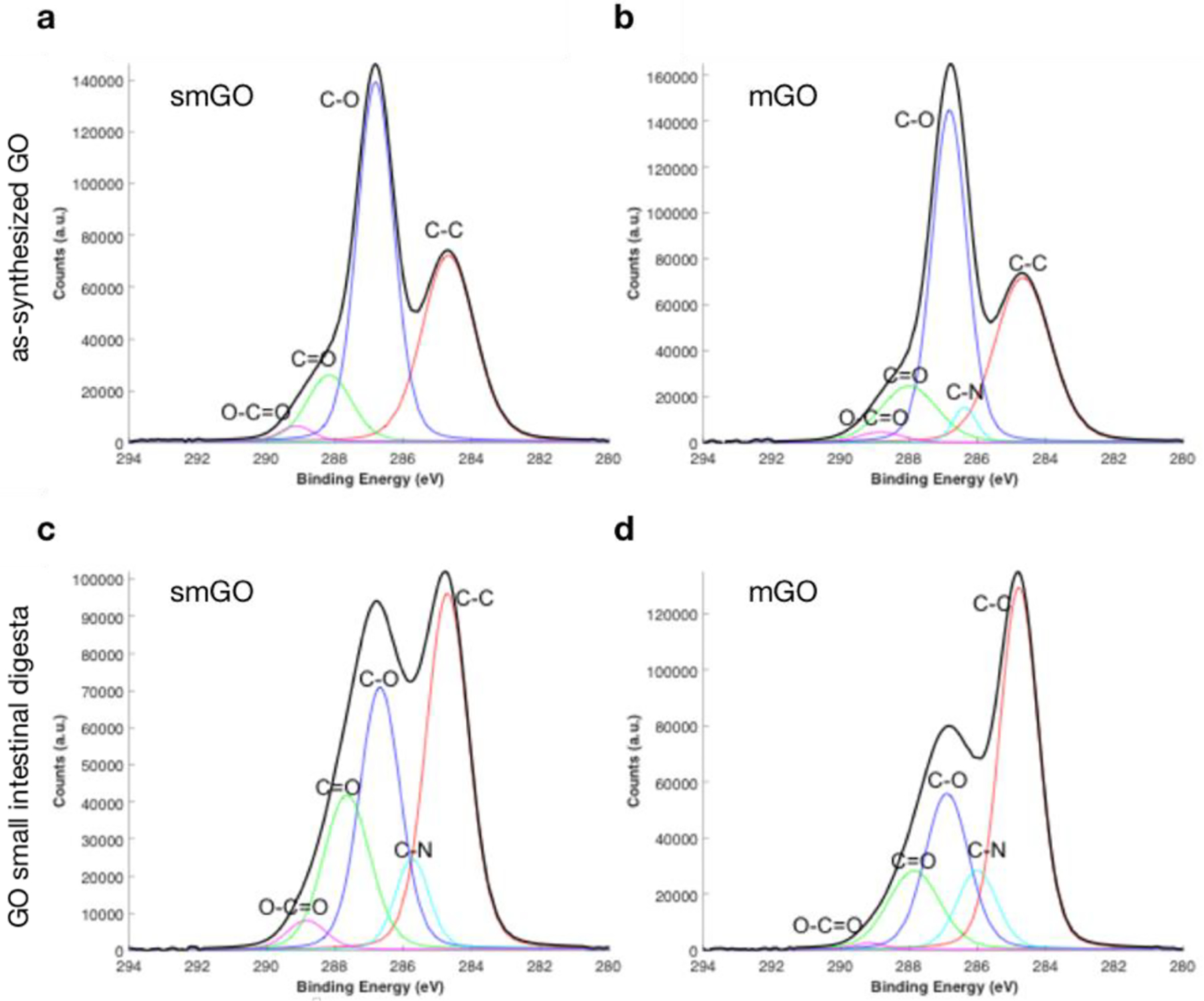 Figure 6.