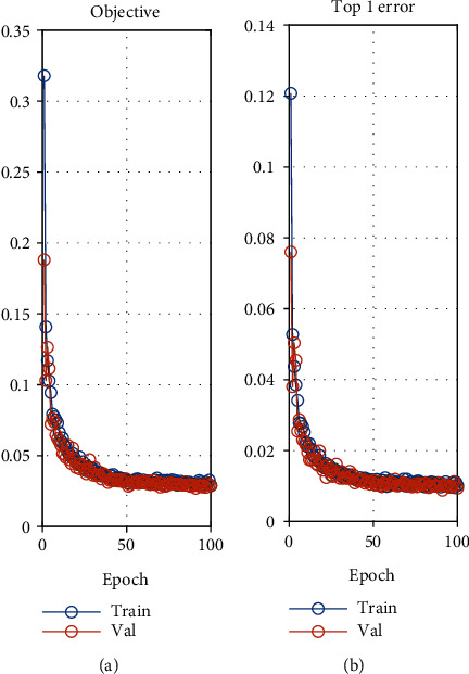 Coffee Flower Identification Using Binarization Algorithm Based on ...