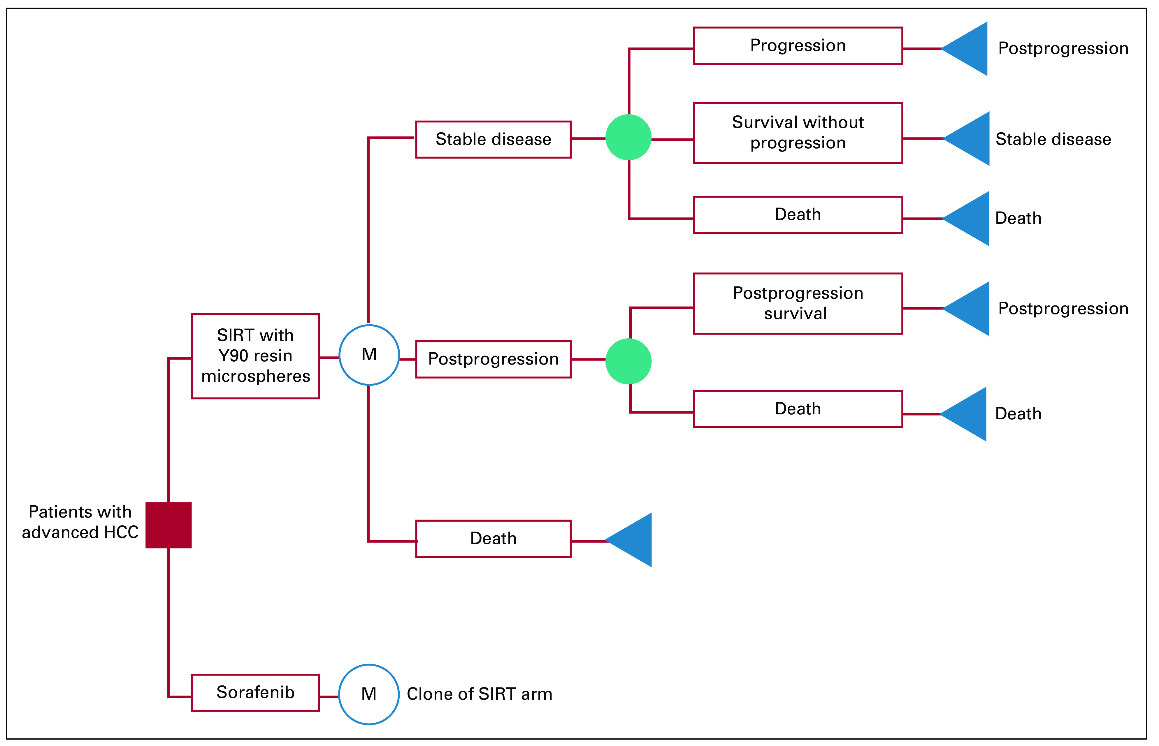 Fig 1.