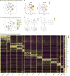 Extended Data Figure 6