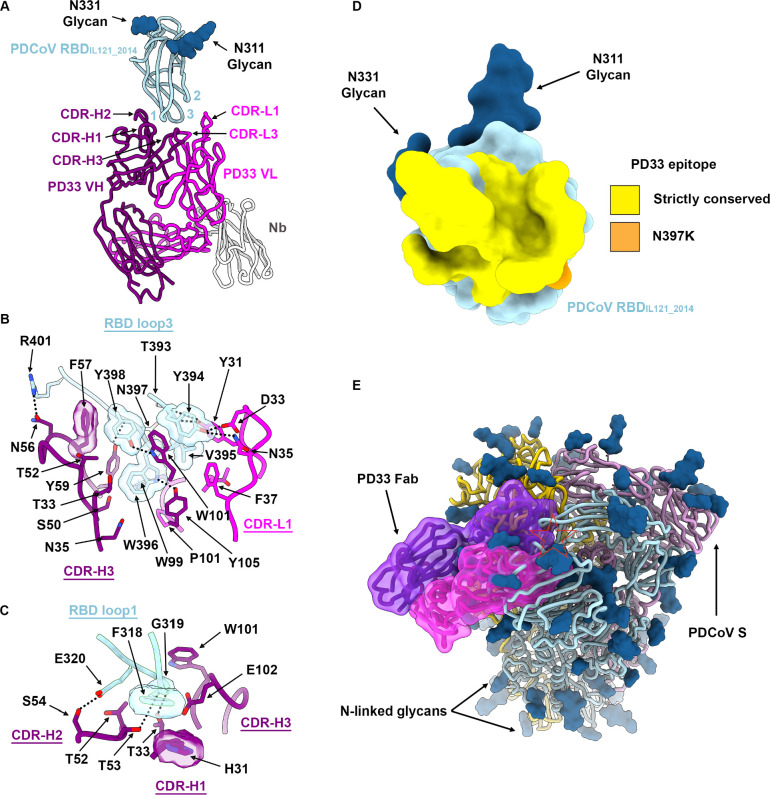 Figure 2: