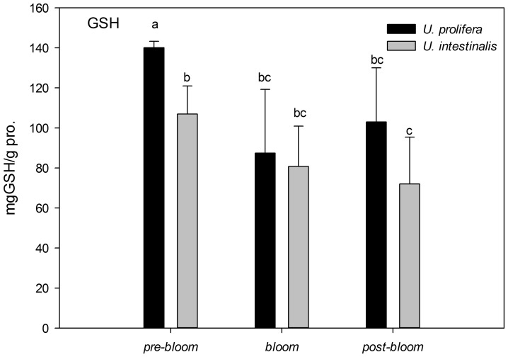 Figure 14.