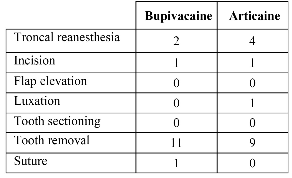 graphic file with name medoral-17-e462-t001.jpg