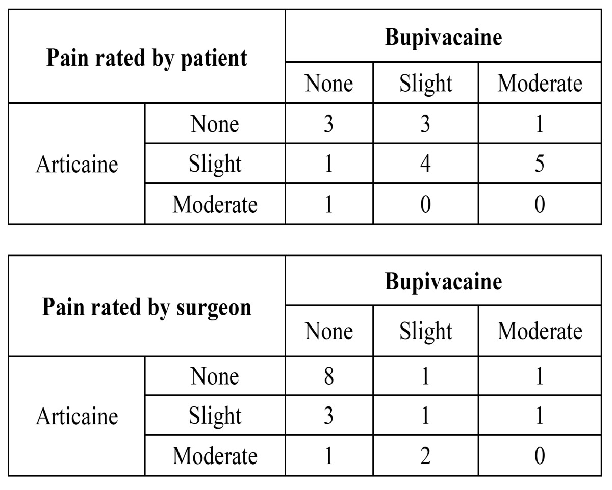 graphic file with name medoral-17-e462-t002.jpg