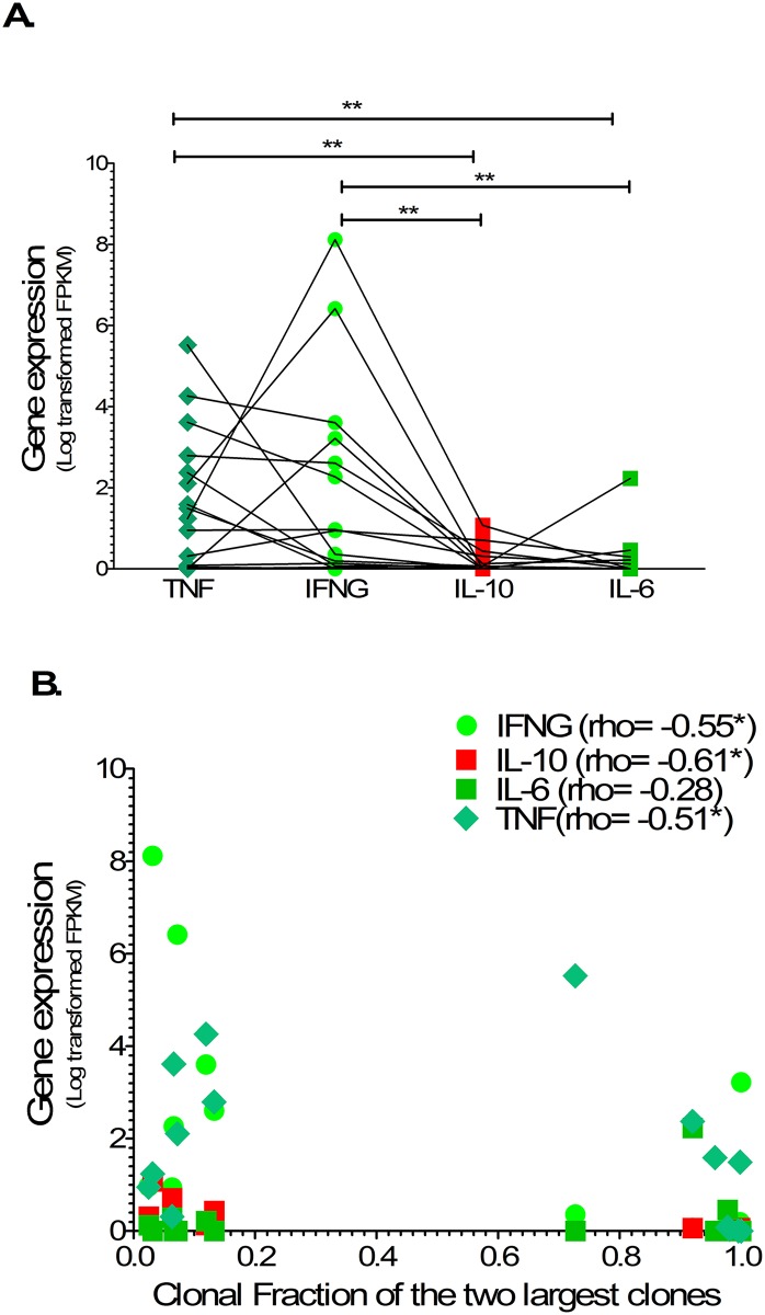 Fig 7