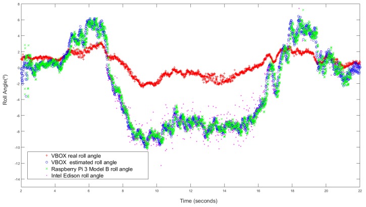 Figure 9