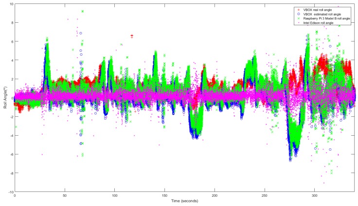 Figure 13