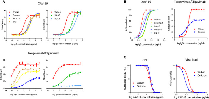 Figure 3