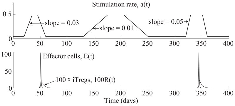 Figure 5.4