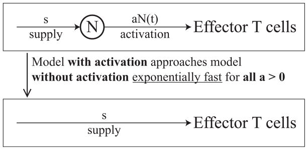 Figure 2.2