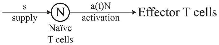 Figure 2.1