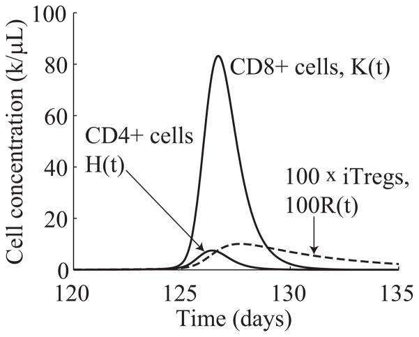 Figure 6.2