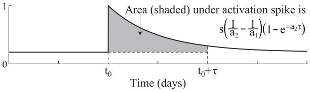 Figure 2.4