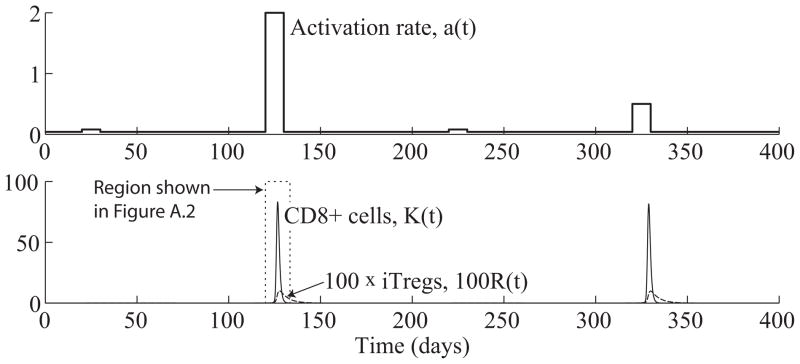 Figure 6.1