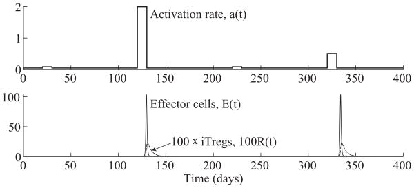 Figure 5.3