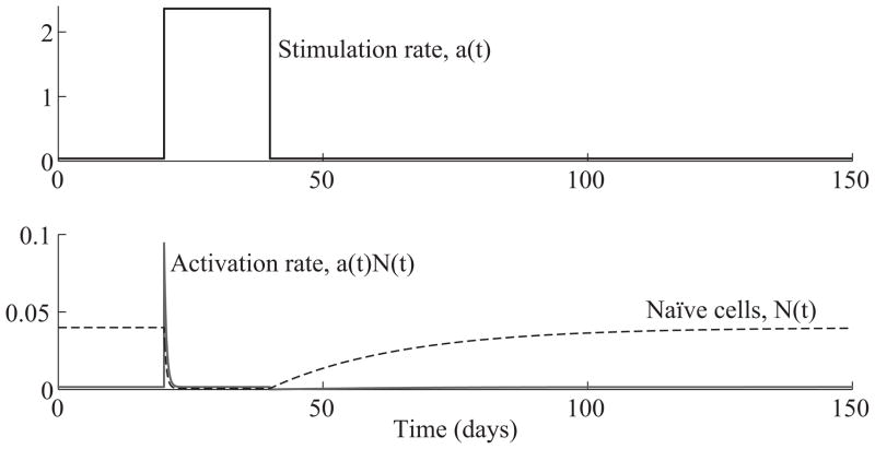 Figure 2.3