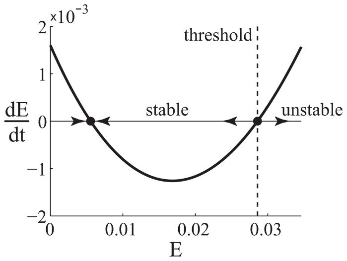 Figure 3.2