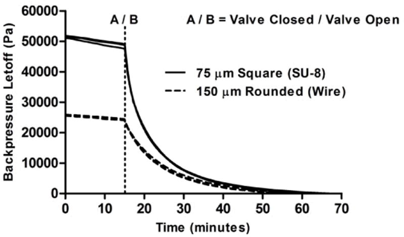 Fig. 8