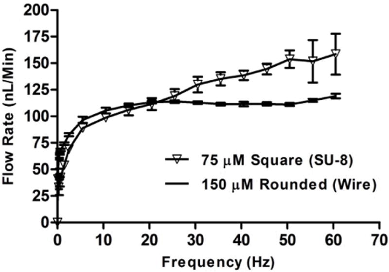 Fig. 9