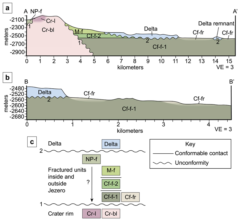 Fig. 15