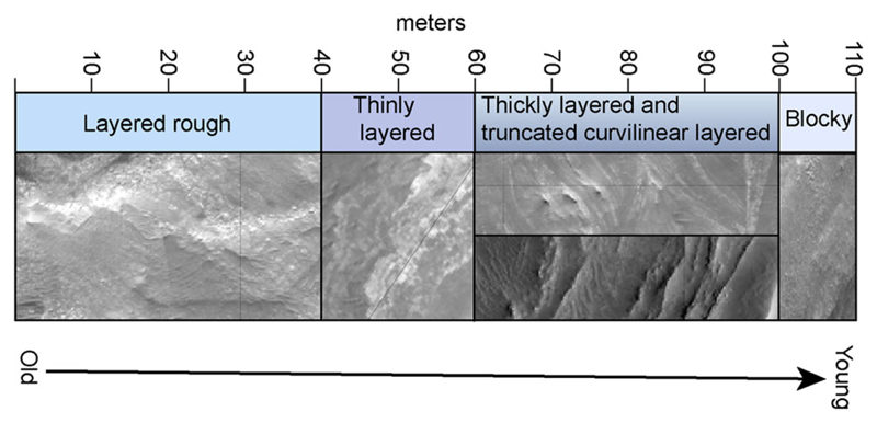 Fig. 18