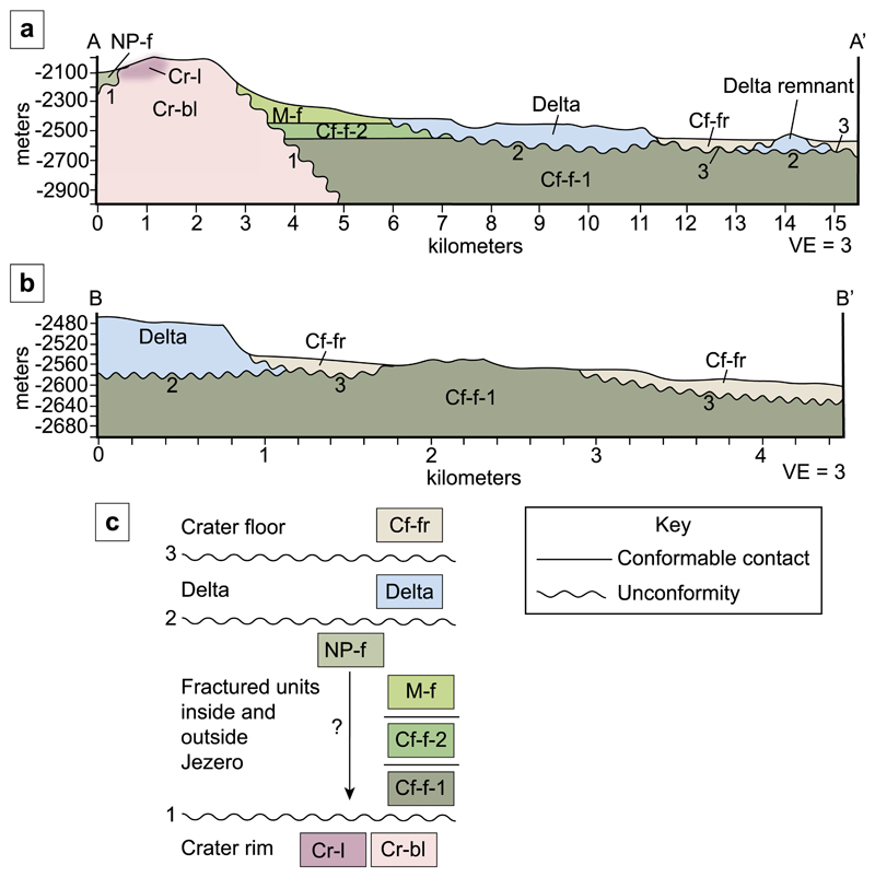 Fig. 14