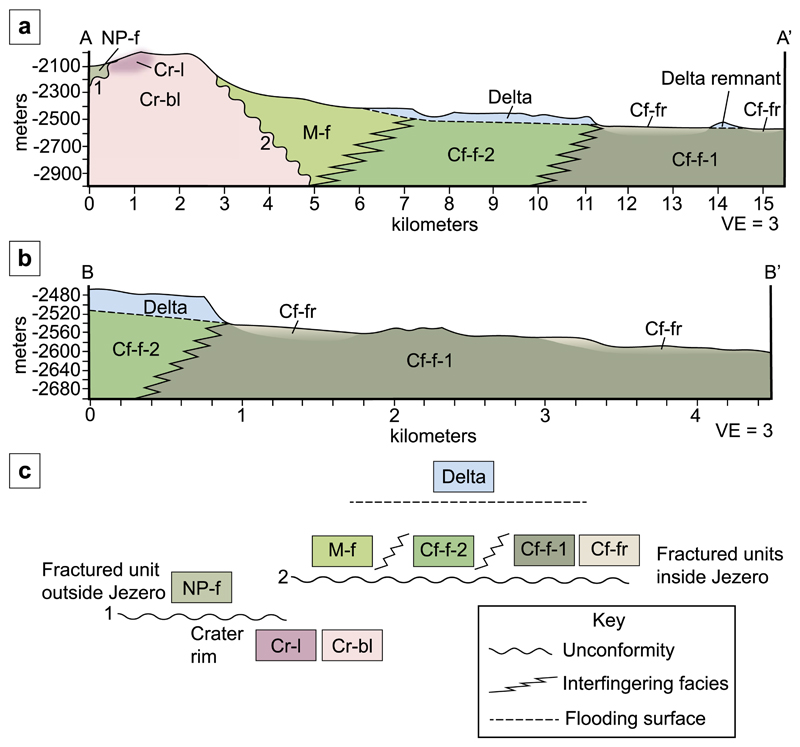 Fig. 17