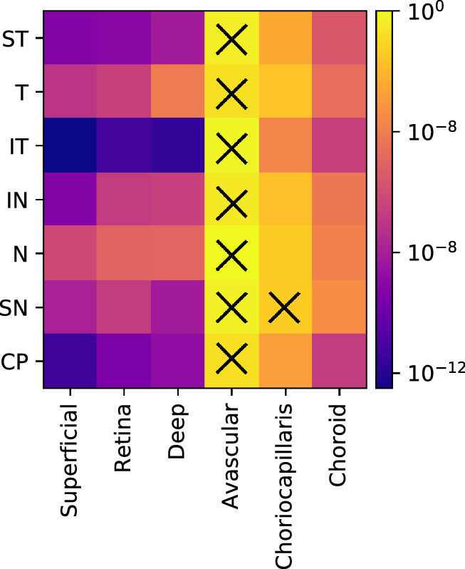 Figure 9.