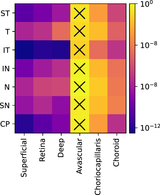 Figure 7.