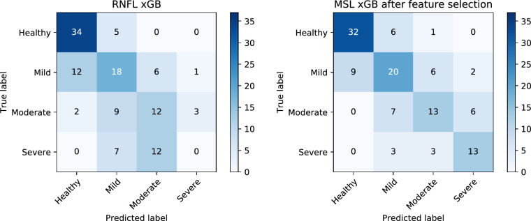 Figure 11.