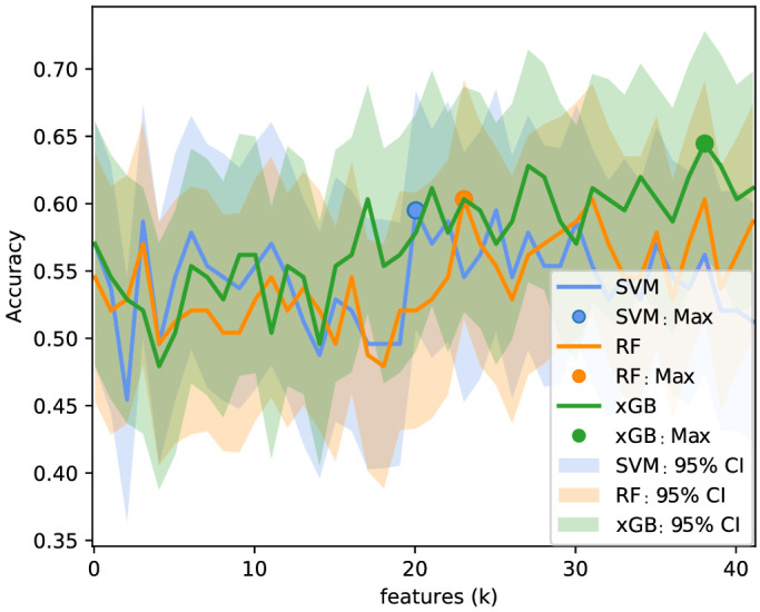 Figure 10.