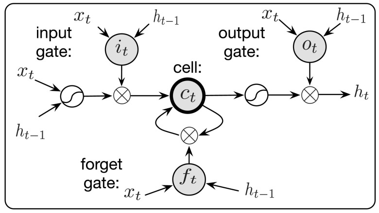 FIG. 2.