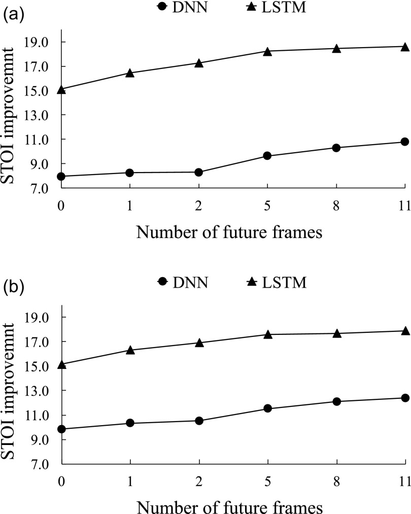 FIG. 11.