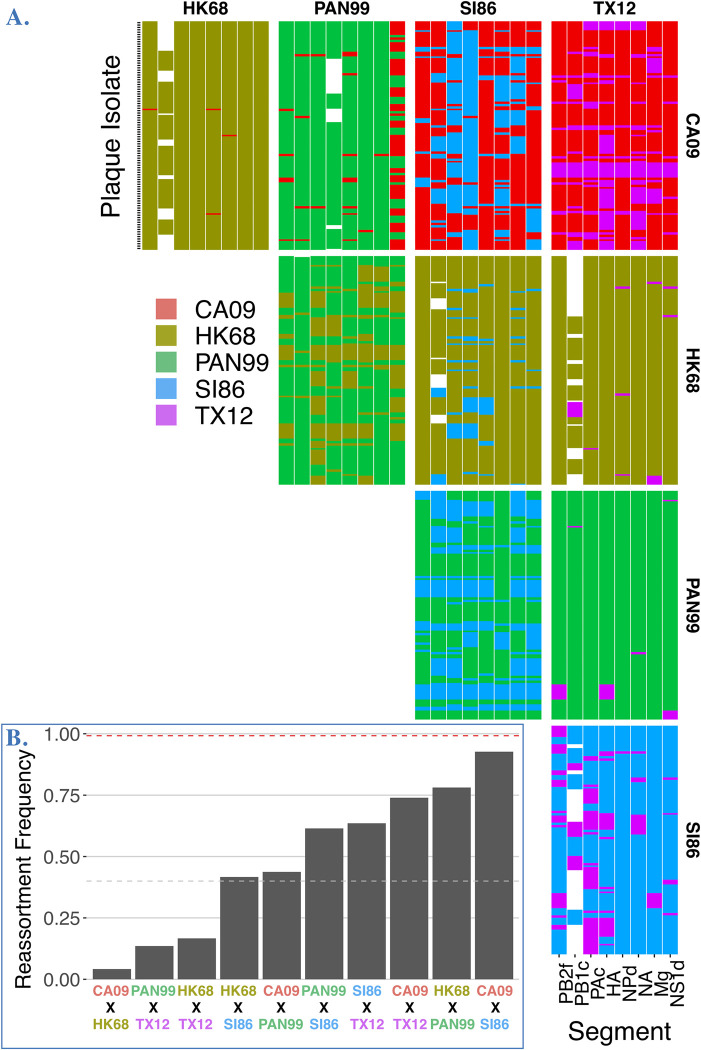 Fig 3